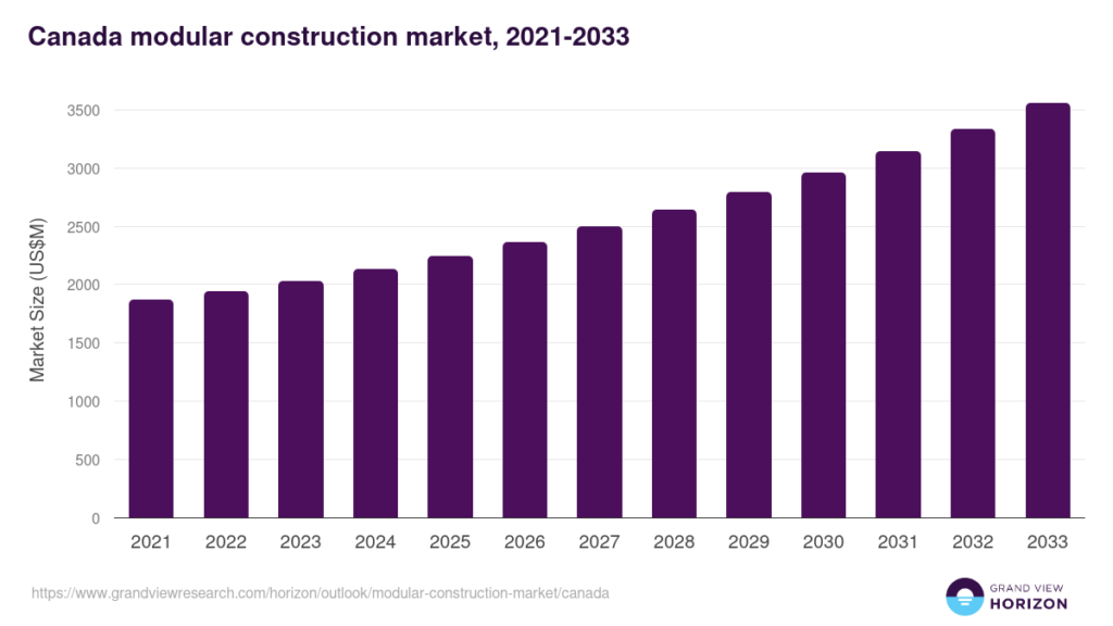 Canada Construction MarketIndustry Report 2022 An Annual Growth of 6.1% in Real Terms in 2021 with an Expected...